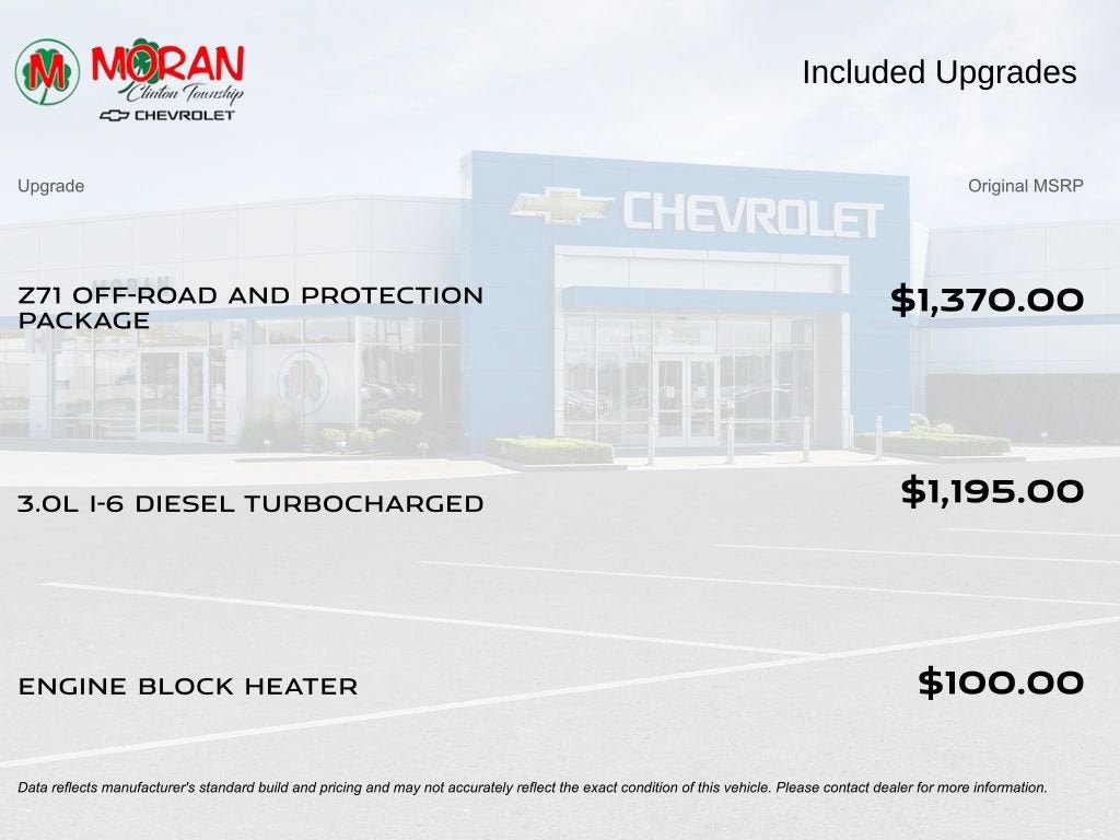 2023 Chevrolet Silverado 1500 LTZ