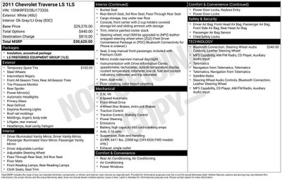 2011 Chevrolet Traverse LS