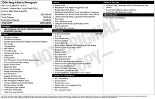 2006 Jeep Liberty Renegade