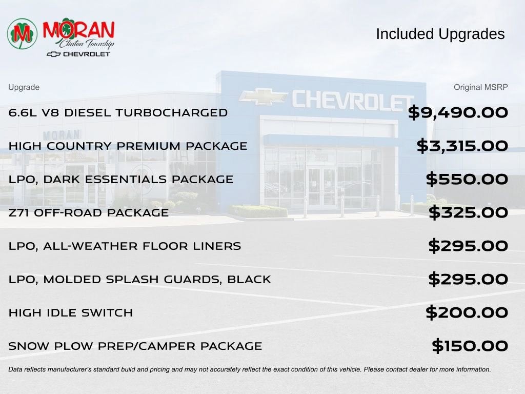 2024 Chevrolet Silverado 2500 HD High Country