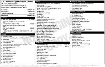 2012 Jeep Wrangler Unlimited Sahara