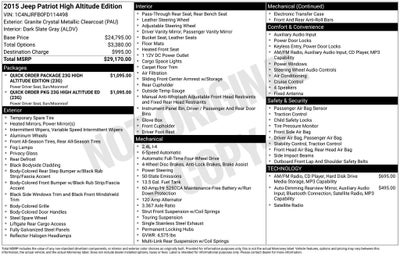2015 Jeep Patriot Latitude