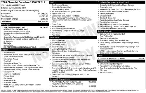 2009 Chevrolet Suburban 1500 LTZ