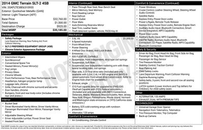 2014 GMC Terrain SLT-2